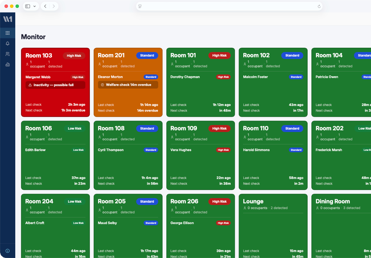 The Welfare One dashboard showing room status across a care home.