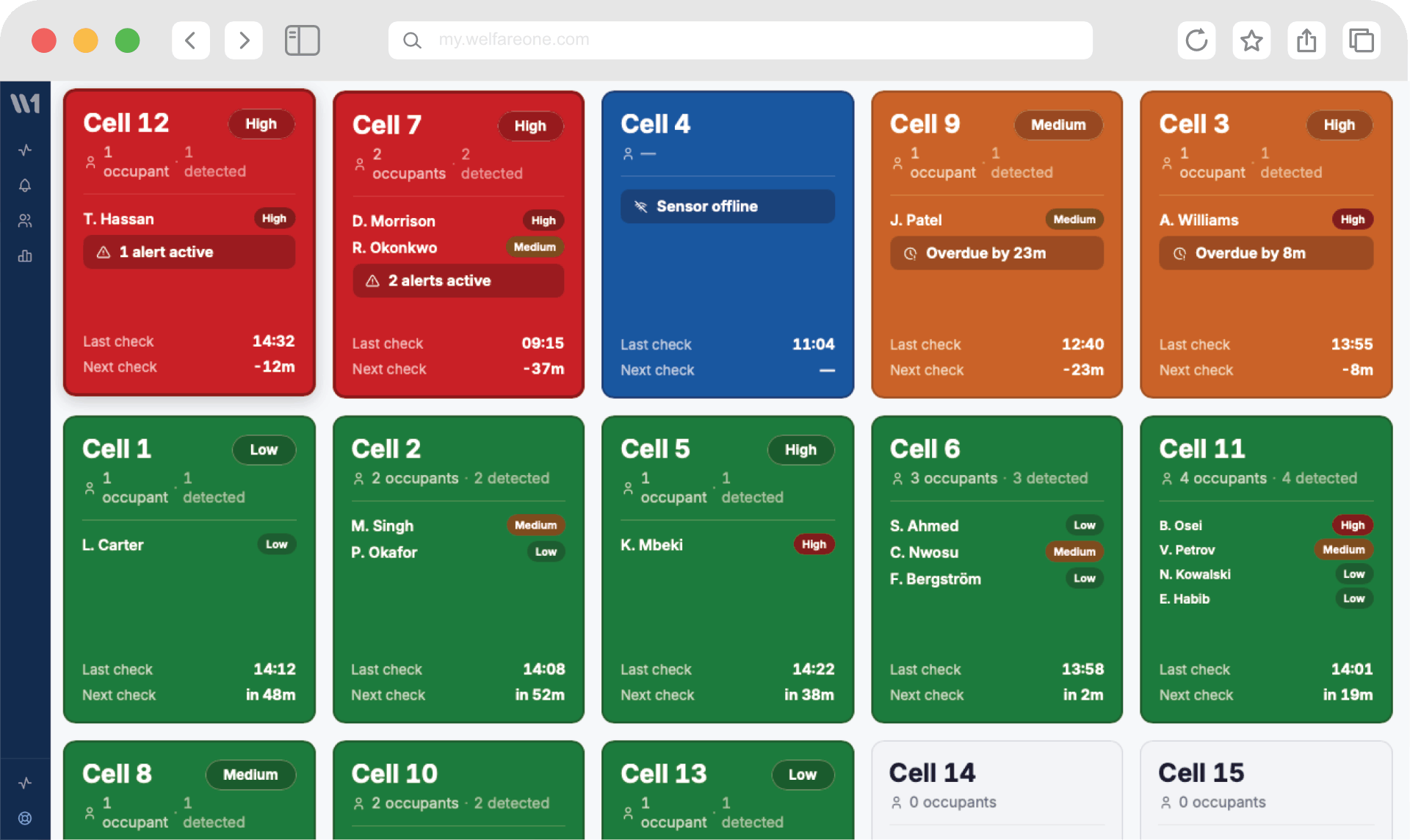 The Welfare One local dashboard, used by staff on shift.